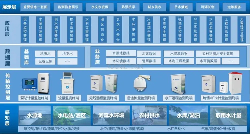 全国生态环境智慧监测创新应用试点工作先进示范项目推介会召开